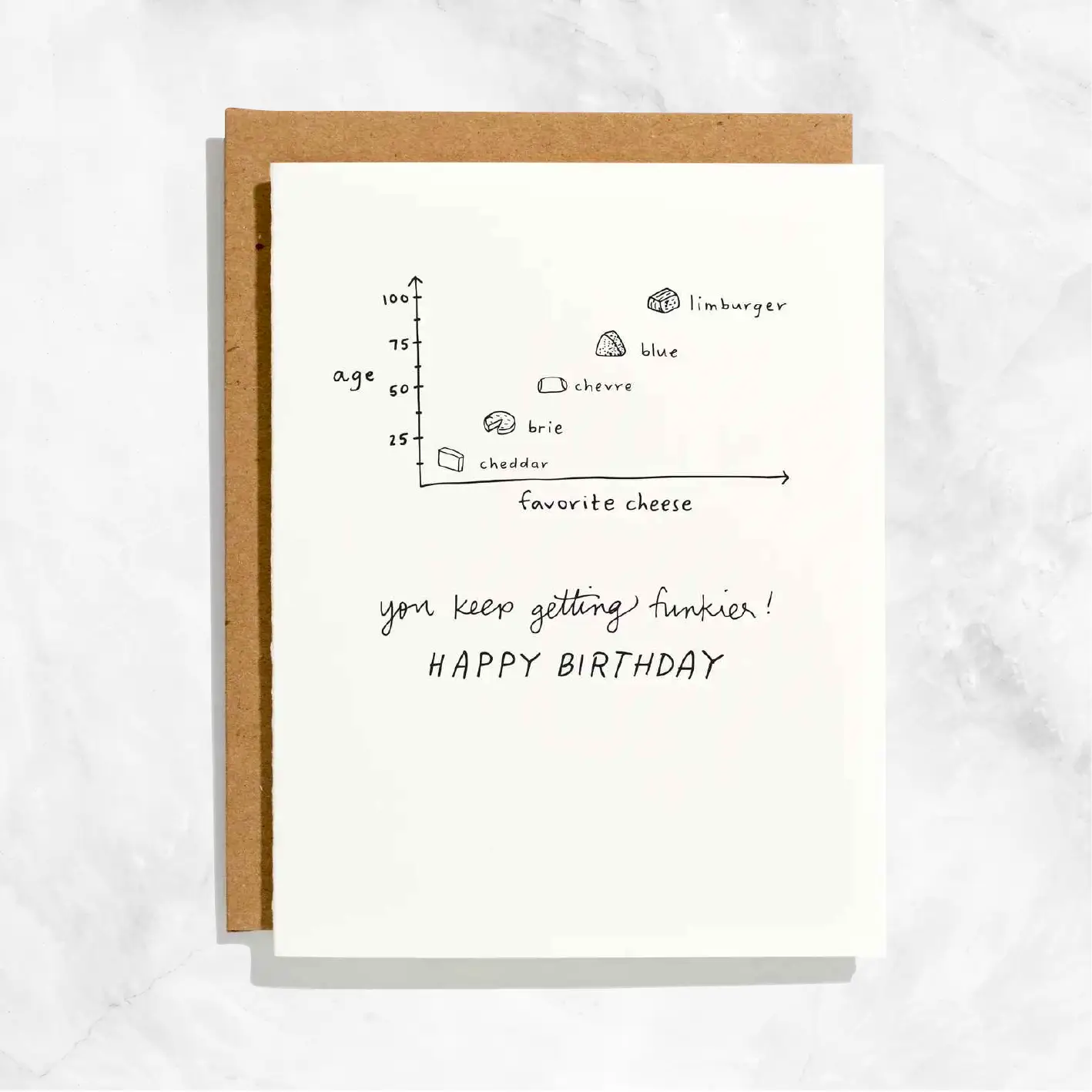 Favorite Cheese Birthday Card Delivery
